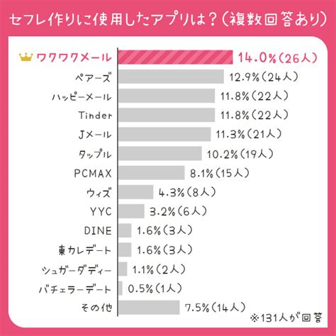 セフレアプリおすすめ13選！セフレと出会えるマッチングアプリ。